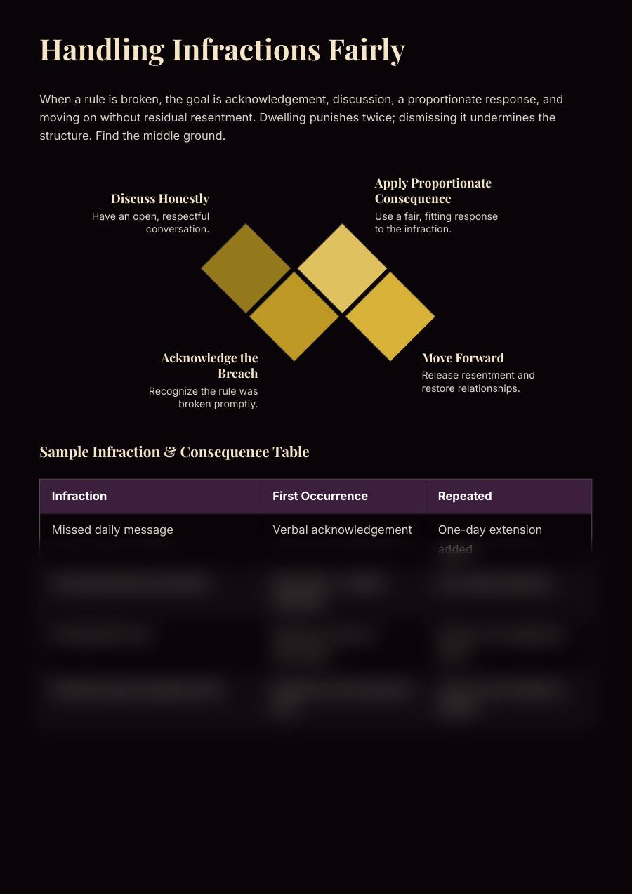 The Keyholder's Handbook + Checklist Pack, preview page 1 of 2. The lower part of the page is blurred.
