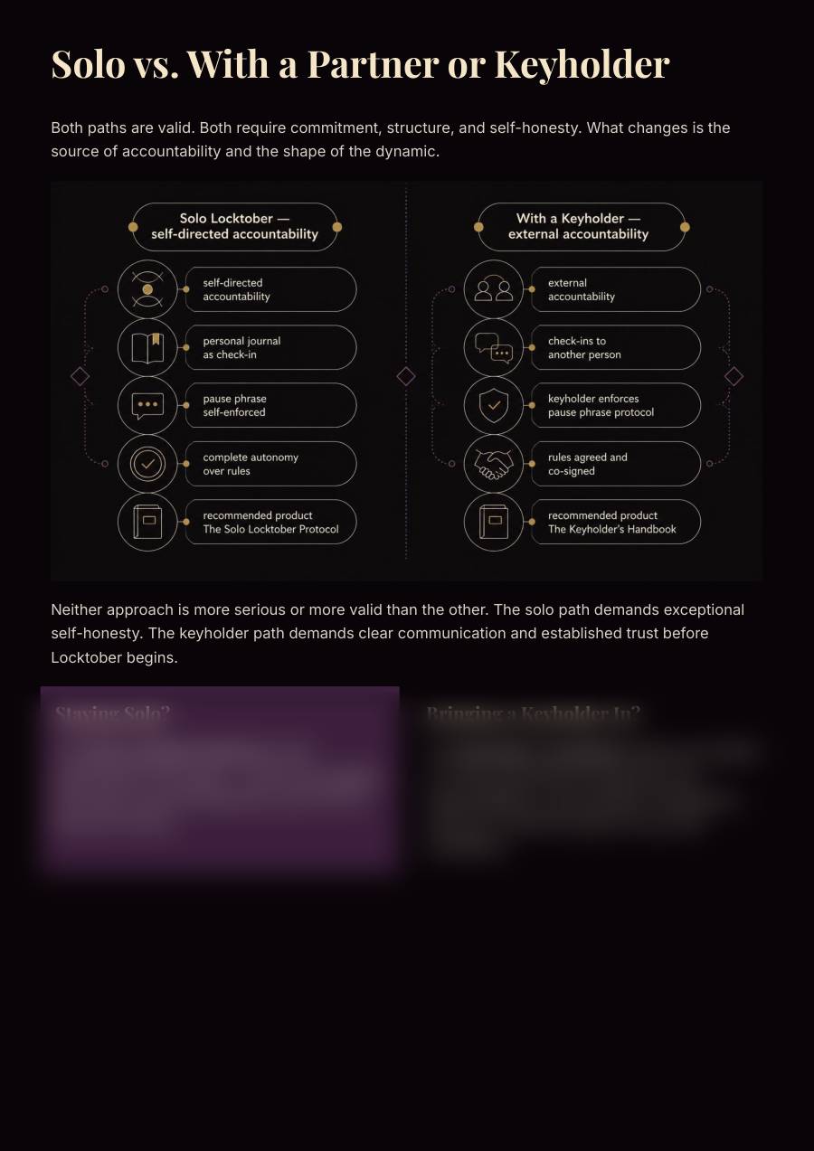 Locktober Rules & Ritual Starter Pack, preview page 2 of 2. The lower part of the page is blurred.