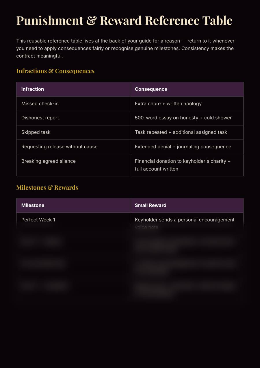 The 31-Day Locktober Guide, preview page 2 of 2. The lower part of the page is blurred.