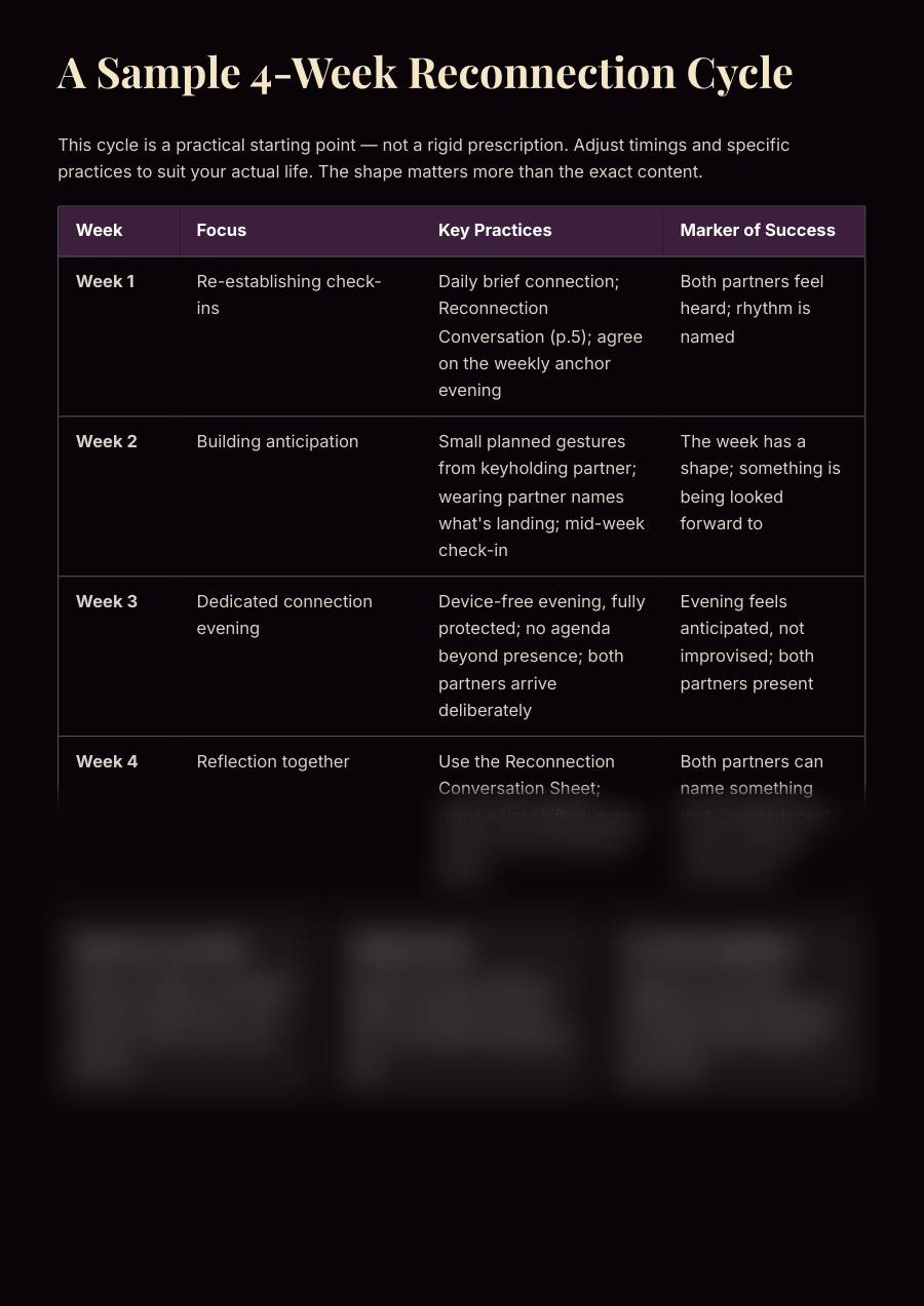 The Reconnection Guide: Chastity for Long-Term Couples, preview page 2 of 2. The lower part of the page is blurred.